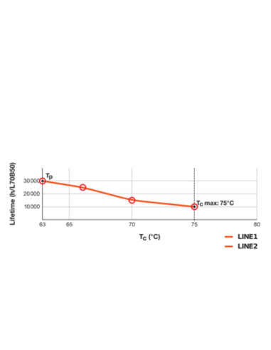 ŚWIETLÓWKA LED V DULUX LED L24 HF 12W 3000K ciepła biała  2G11 1350LM 