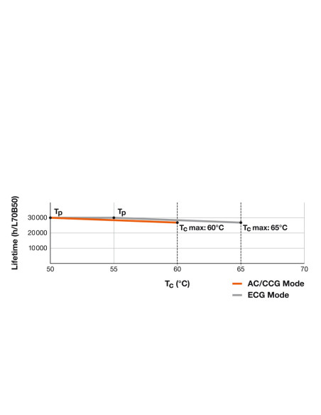 ŚWIETLÓWKA LED V ST8-0.6M LEDTUBE T8 UN 600 8W 4000K neutralna biała  900LM TUBA LED 
