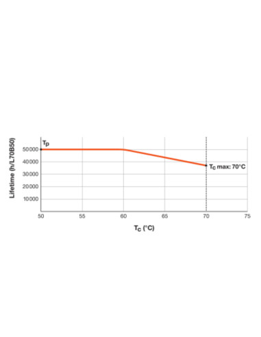 ŚWIETLÓWKA LED P ST5 LEDTUBE T5 HF HE28 1149 16W 3000K ciepła biała  110-160V 2160LM TUBA LED 