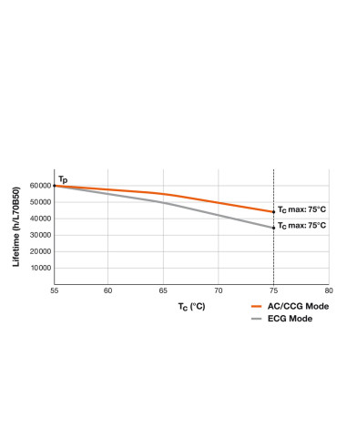 ŚWIETLÓWKA LED P ST8-1.5M LEDTUBE T8 UN UO 1500 23W 4000K neutralna biała  3700LM TUBA LED 