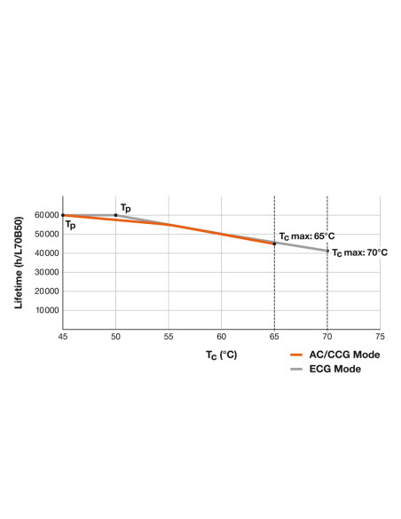 ŚWIETLÓWKA LED P ST8-1.2M LEDTUBE T8 UN 1200 14W 6500K zimna biała  2100LM TUBA LED 