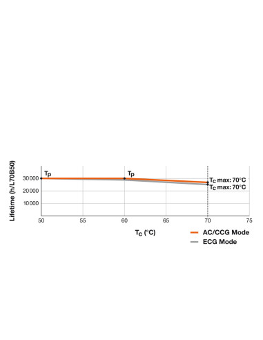 ŚWIETLÓWKA LED V ST8-1.2M LEDTUBE T8 UN 1200 18W 3000K ciepła biała  1850LM TUBA LED 