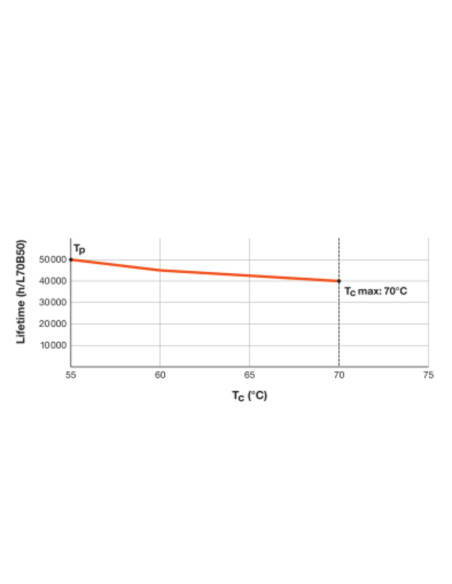 ŚWIETLÓWKA LED P ST5 LEDTUBE T5 AC HE21 849 10W 6500K zimna biała  220-240V 1500LM TUBA LED 