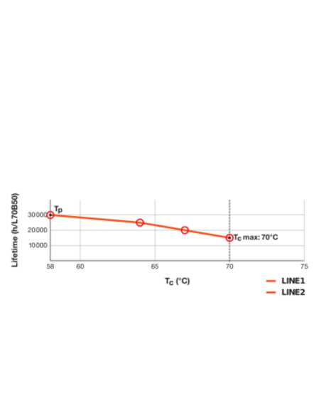 ŚWIETLÓWKA LED V DULUX LED SQ16 EM 7W 3000K ciepła biała  GR8 720LM 