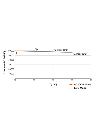 ŚWIETLÓWKA LED P ST8-0.6M LEDTUBE T8 UN 600 7,5W 4000K neutralna biała  1100LM TUBA LED 