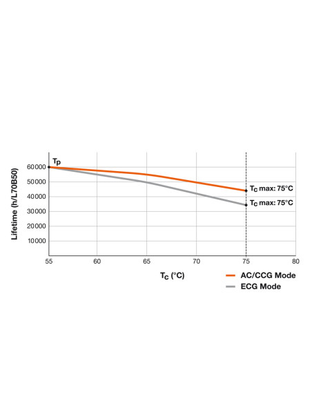 ŚWIETLÓWKA LED P ST8-1.5M LEDTUBE T8 UN UO 1500 23W 6500K zimna biała  3700LM TUBA LED 