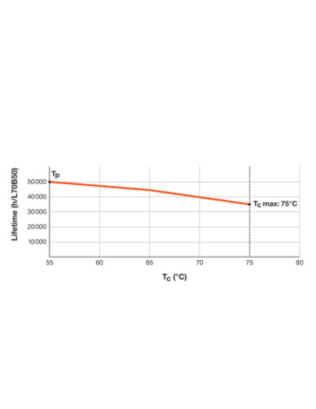 ŚWIETLÓWKA LED P ST5 LEDTUBE T5 AC HE28 1149 16W 3000K ciepła biała  220-240V 2150LM TUBA LED 
