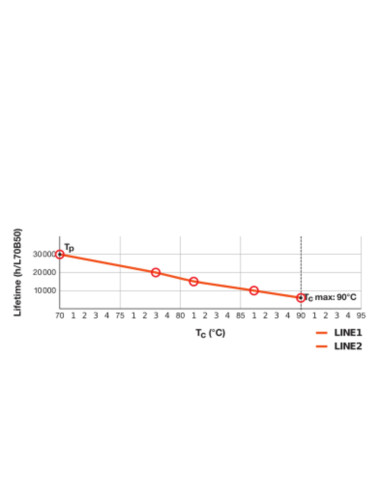 ŚWIETLÓWKA LED V DULUX LED TE42 HF 20W 3000K ciepła biała  GX24Q-4 2070LM 