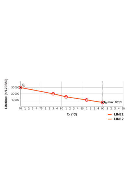 ŚWIETLÓWKA LED V DULUX LED TE42 HF 20W 3000K ciepła biała  GX24Q-4 2070LM 