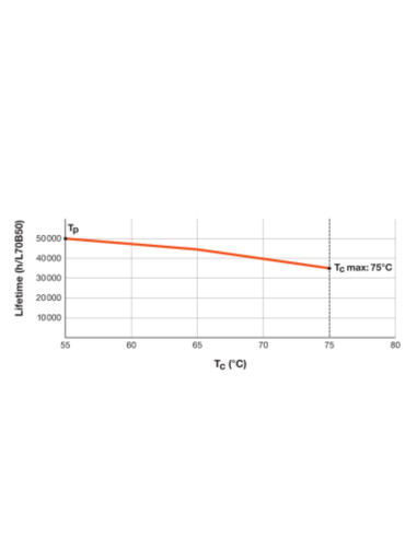 ŚWIETLÓWKA LED P ST5 LEDTUBE T5 AC HE28 1149 16W 4000K neutralna biała  220-240V 2400LM TUBA LED 