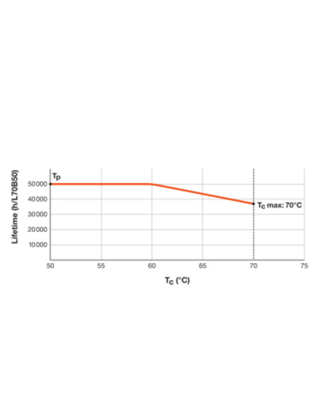 ŚWIETLÓWKA LED P ST5 LEDTUBE T5 HF HE28 1149 16W 6500K zimna biała  110-160V 2400LM TUBA LED 