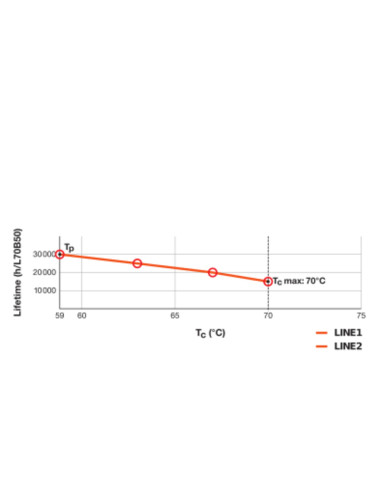 ŚWIETLÓWKA LED V DULUX LED SQ28 EM 13W 3000K ciepła biała  GR8 1350LM 