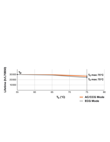 ŚWIETLÓWKA LED V ST8-1.5M LEDTUBE T8 UN 1500 24W 4000K neutralna biała  2800LM TUBA LED 