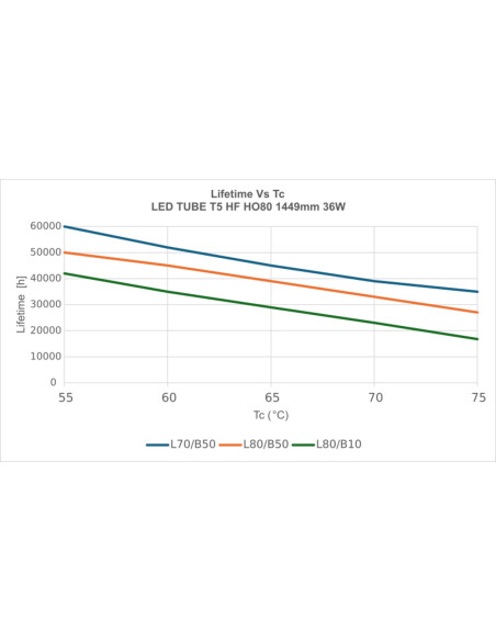 ŚWIETLÓWKA LED P ST5 LEDTUBE T5 HF HO80 1449 36W 4000K neutralna biała   70-90V 5600LM TUBA LED 