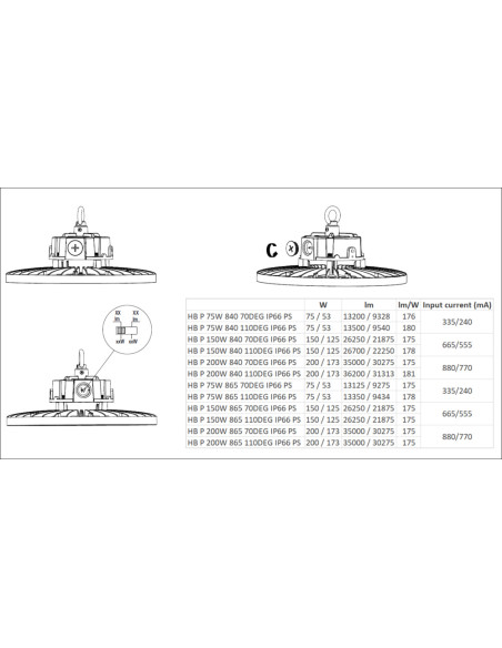 OPRAWA HIGH BAY LED 75W/53W/4000K 70DEG 13200LM /9328LM IP66 IK10 PS GEN5 