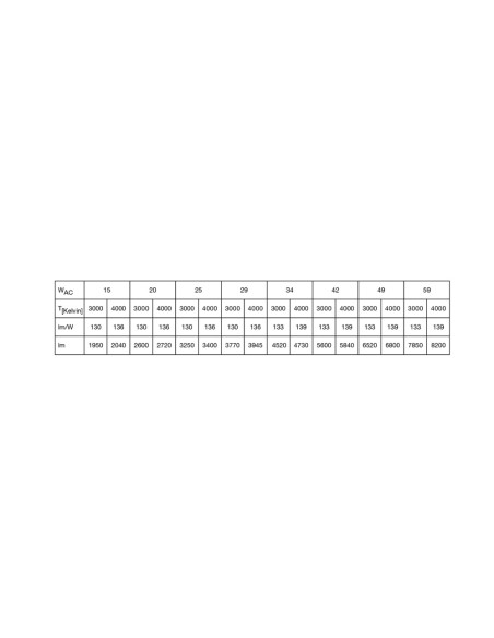 URBAN LANTREN V 29W SYM PS 830-840 IP66 GY IK10 
