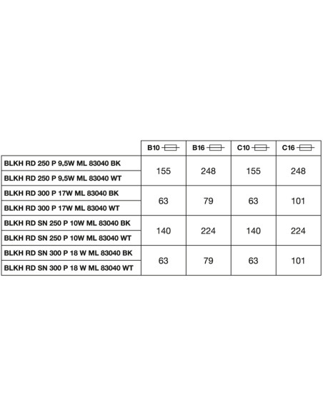 SURFACE BULKHEAD ROUND 300 P 17W/15W/12,5W/10W 3000K/4000K 132LM/W CPS WH IP65 