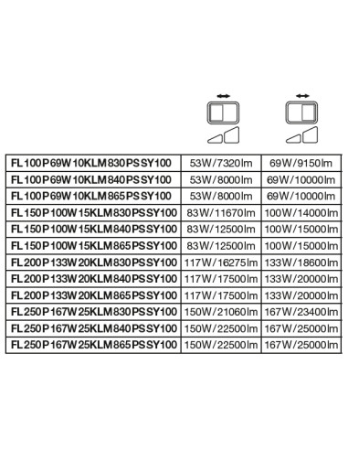 NAŚWIETLACZ FLOOD LED 150 P 100W/83W 14000LM/11670LM PS 3000K SY100 WT IP66 GEN4 