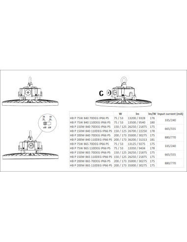 OPRAWA HIGH BAY LED 150W/125W/6500K 70DEG 26250LM /21875LM IP66 IK10 PS GEN5 