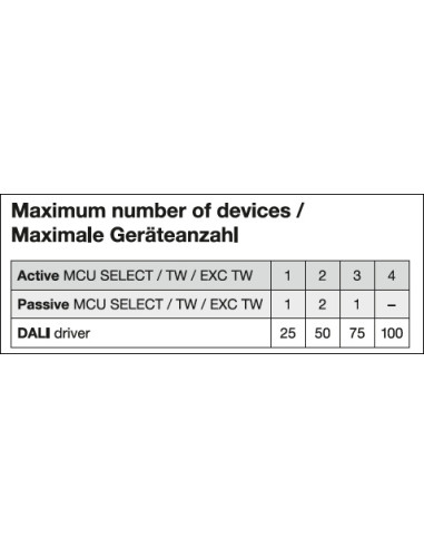 STEROWNIK MCU SELECT DALI-2 STEROWNIK DO 25 LAMP 