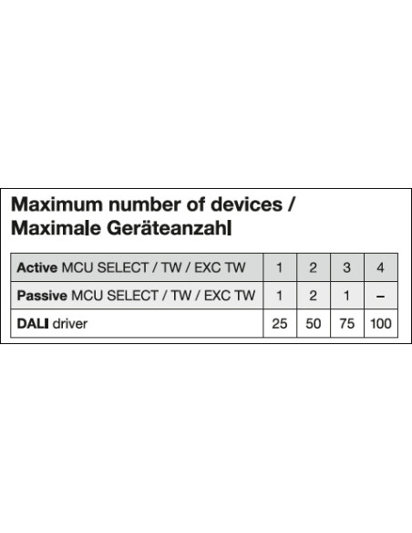 STEROWNIK MCU SELECT DALI-2 STEROWNIK DO 25 LAMP 