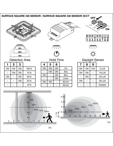 PLAFON LED SURFACE SQUARE 330 SENSOR VALUE 24W 3CCT 2000LM IP44 