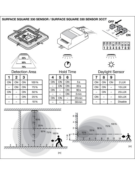 PLAFON LED SURFACE SQUARE 330 SENSOR VALUE 24W 3CCT 2000LM IP44 