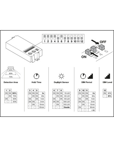 PLAFON LED SURFACE FLAT SQUARE SENSOR 330 P 19W CPS 