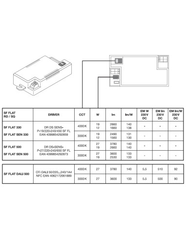 PLAFON LED SURFACE FLAT SQUARE SENSOR 500 P 27W CPS 