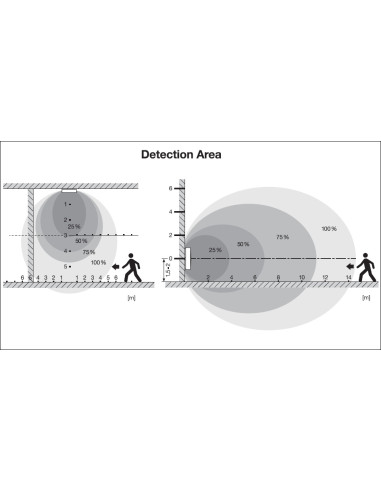 PLAFON LED SURFACE FLAT SQUARE SENSOR 500 P 27W CPS 