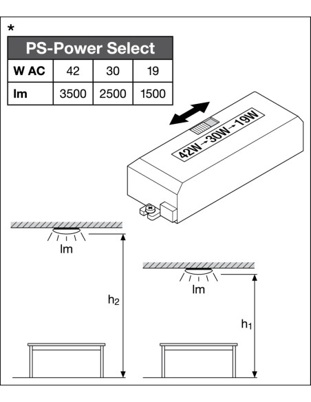 PLAFON SF CIRCULAR 500 42W/4000K SENSOR 3500LM PS IP44 