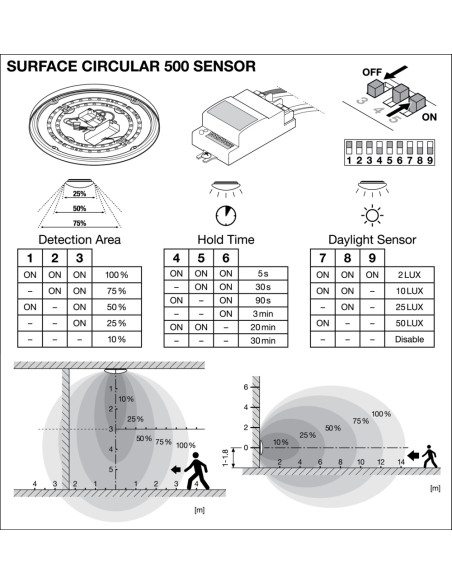 PLAFON SF CIRCULAR 500 42W/4000K SENSOR 3500LM PS IP44 