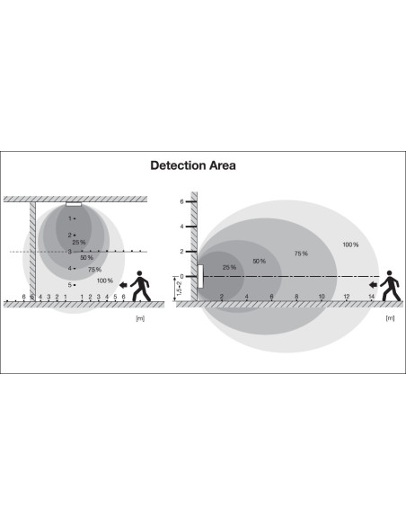 PLAFON LED SURFACE FLAT ROUND SENSOR 330 P 19W CPS 