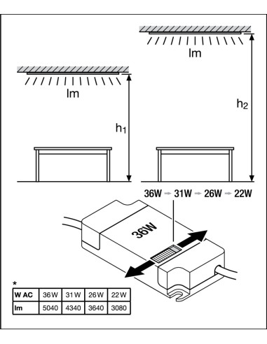 PANEL PROTECT 600 P 36W 3000K ciepła biała 5040LM IP54 PS 