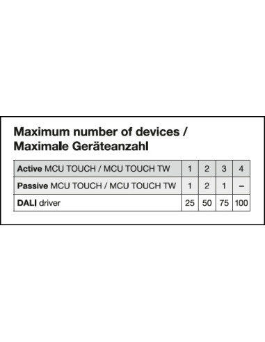 STEROWNIK DOTYKOWY MCU TOUCH DALI-2 STEROWNI  DO 25 LAMP   