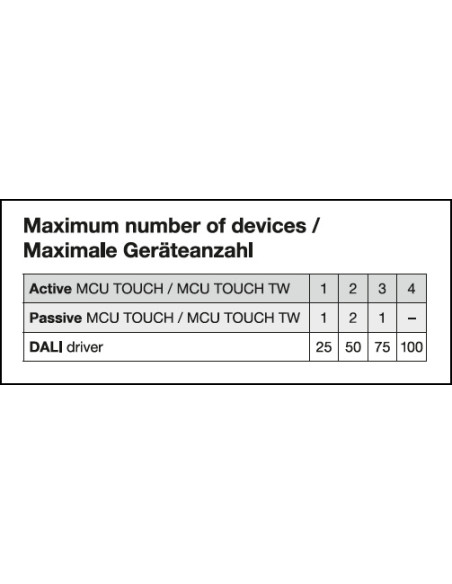 STEROWNIK DOTYKOWY MCU TOUCH DALI-2 STEROWNI  DO 25 LAMP   