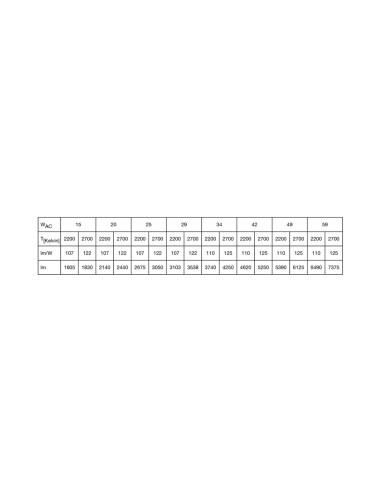 URBAN LANTREN V 29W SYM PS 822-827 IP66 BK IK10 