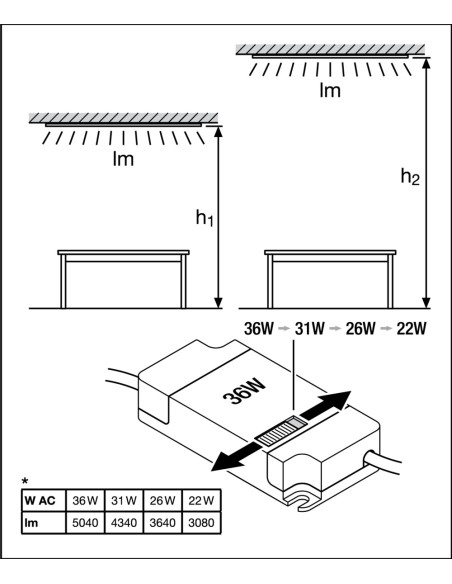 PANEL PROTECT DALIVR 600 P 36W 3000K ciepła biała 5040LM IP54 PS 