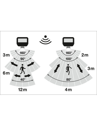 NAŚWIETLACZ FLOOD LED SENSOR 50 P 41W/27W 5500LM/3670LM PS 3000K SY100 BK IP65 GEN4
