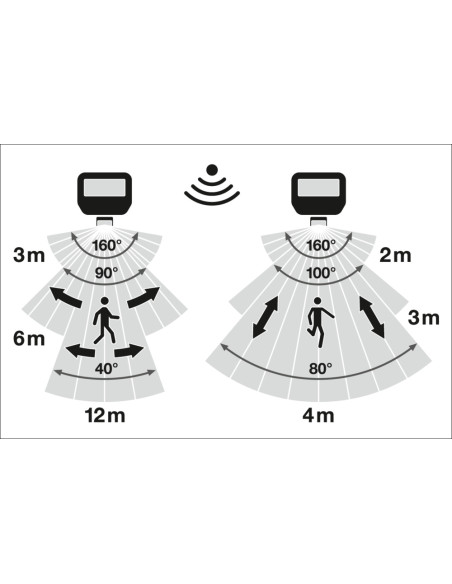 NAŚWIETLACZ FLOOD LED SENSOR 50 P 41W/27W 5500LM/3670LM PS 3000K SY100 BK IP65 GEN4