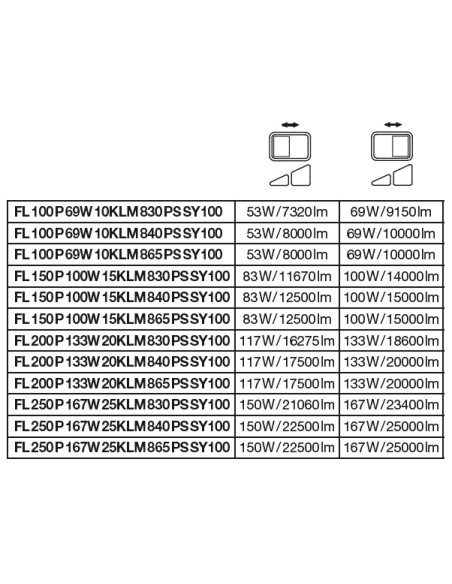 NAŚWIETLACZ FLOOD LED 250 P 167W/150W 25000LM/22500LM PS 6500K SY100 BK IP66 GEN4