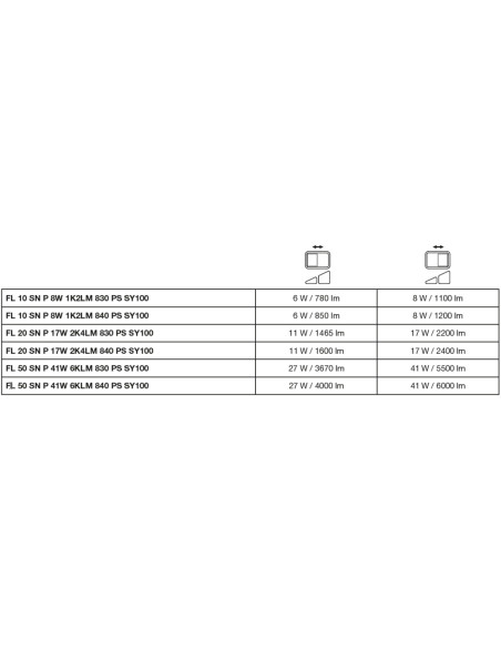 NAŚWIETLACZ FLOOD LED SENSOR 20 P 17W/11W 2200LM/1465LM PS 3000K SY100 BK IP65 GEN4 