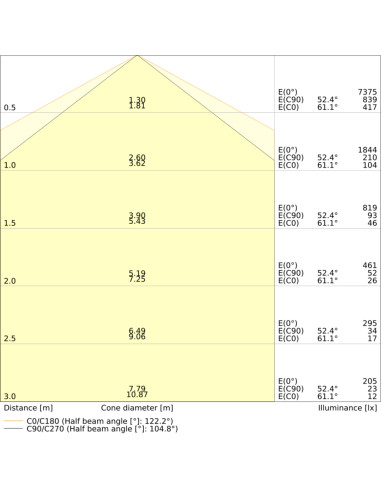 OPRAWA HERMETYCZNA DAMP PROOF FIT VALUE 1500 51W/39W/31W/27W 4000K/6500K 160LM/W MS IP65 