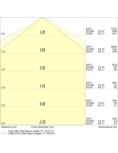 OPRAWA HERMETYCZNA DAMP PROOF FIT VALUE 1500 51W/39W/31W/27W 4000K/6500K 160LM/W MS IP65 
