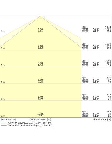 OPRAWA HERMETYCZNA DAMP PROOF FIT VALUE 1500 51W/39W/31W/27W 4000K/6500K 160LM/W MS IP65 