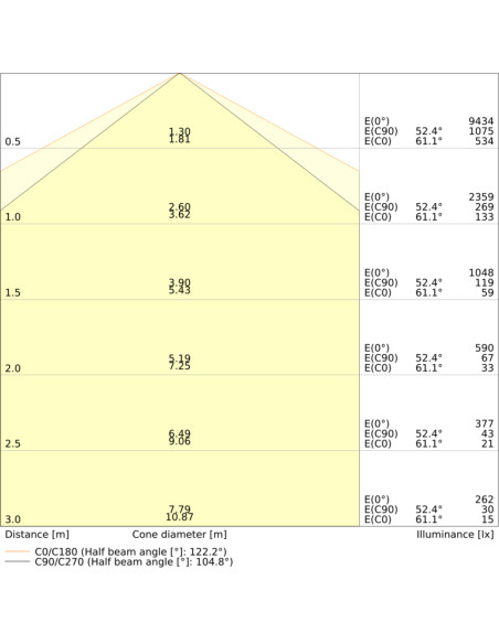 OPRAWA HERMETYCZNA DAMP PROOF FIT VALUE 1500 51W/39W/31W/27W 4000K/6500K 160LM/W MS IP65 
