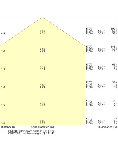 VALUE PANEL COMPACT 600 V 30W/26W/22W 4000K/6500K 