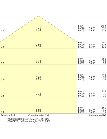 VALUE PANEL COMPACT 600 V 30W/26W/22W 4000K/6500K 