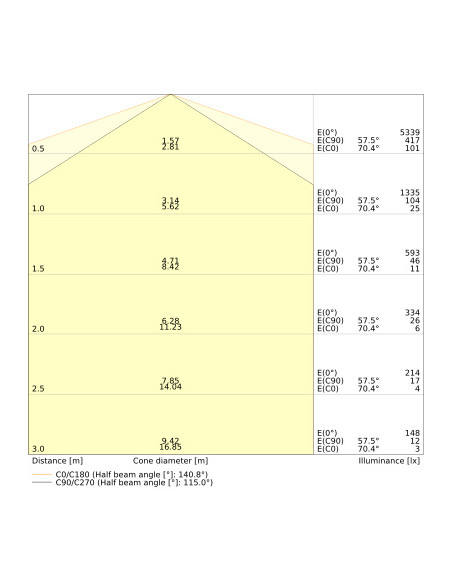 OPRAWA HERMETYCZNA DAMP PROOF SLIM VALUE 1500 39W/26W 6500K ML IP65 